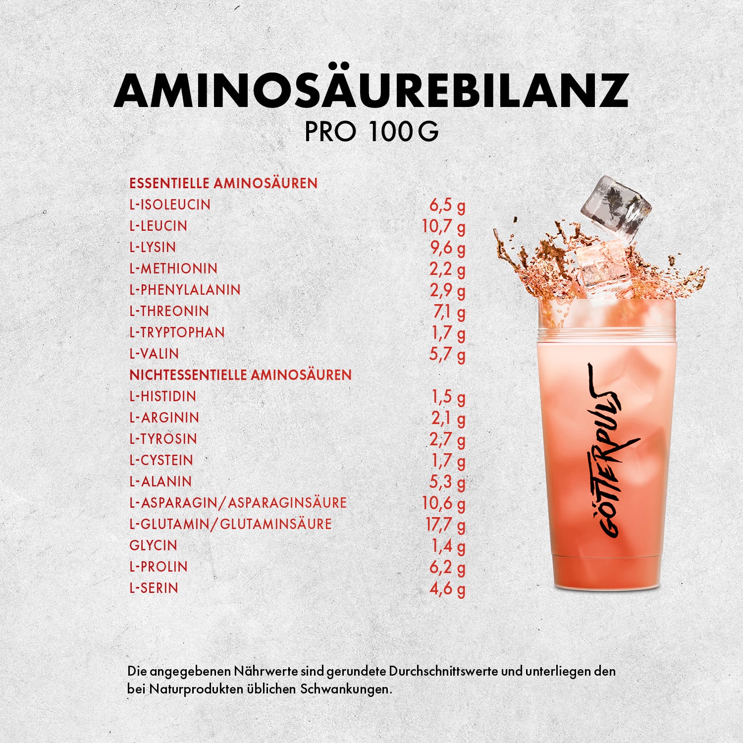 Götterpuls Protein+ – Premium Clear Whey Protein Isolate