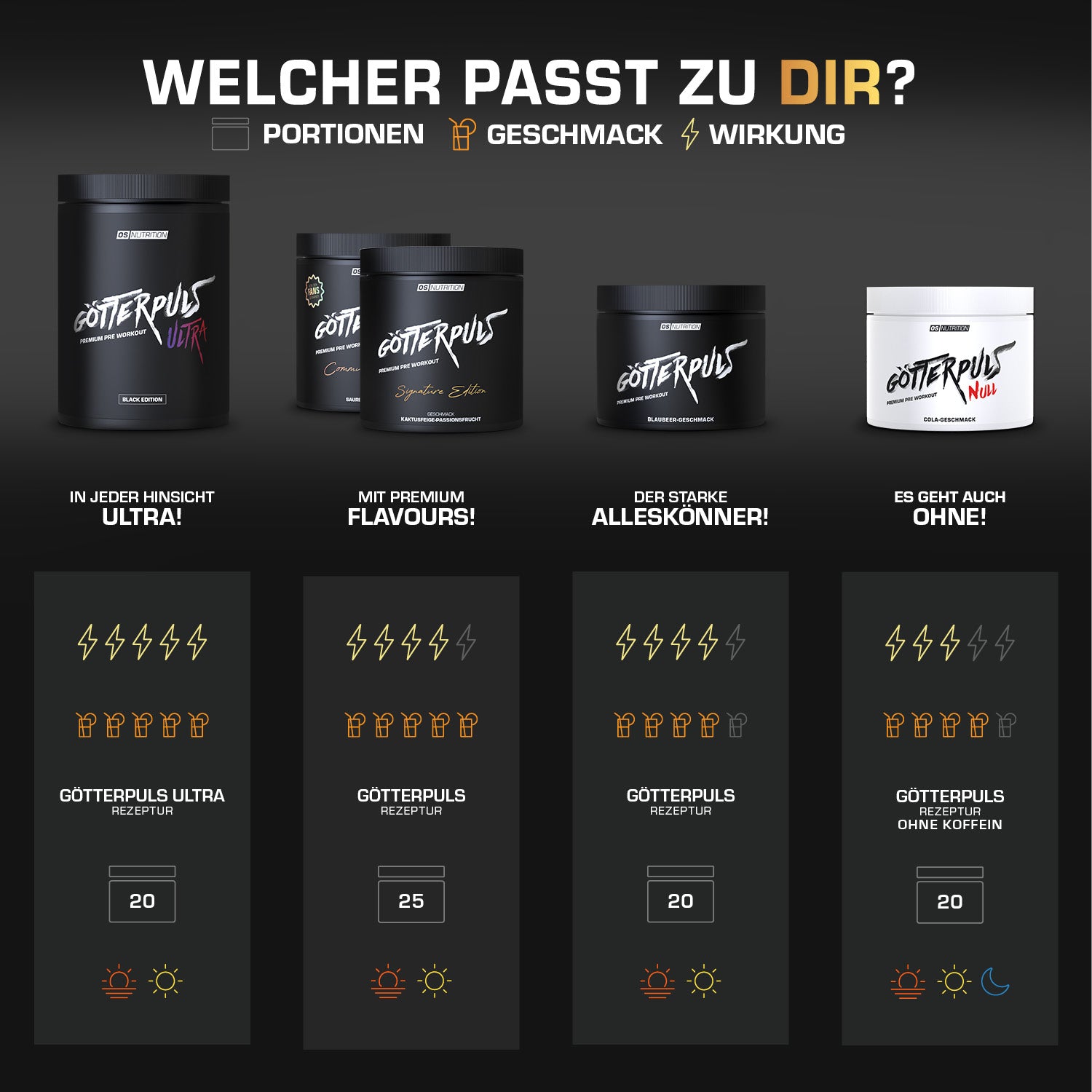 Götterpuls ULTRA - Premium Pre Workout