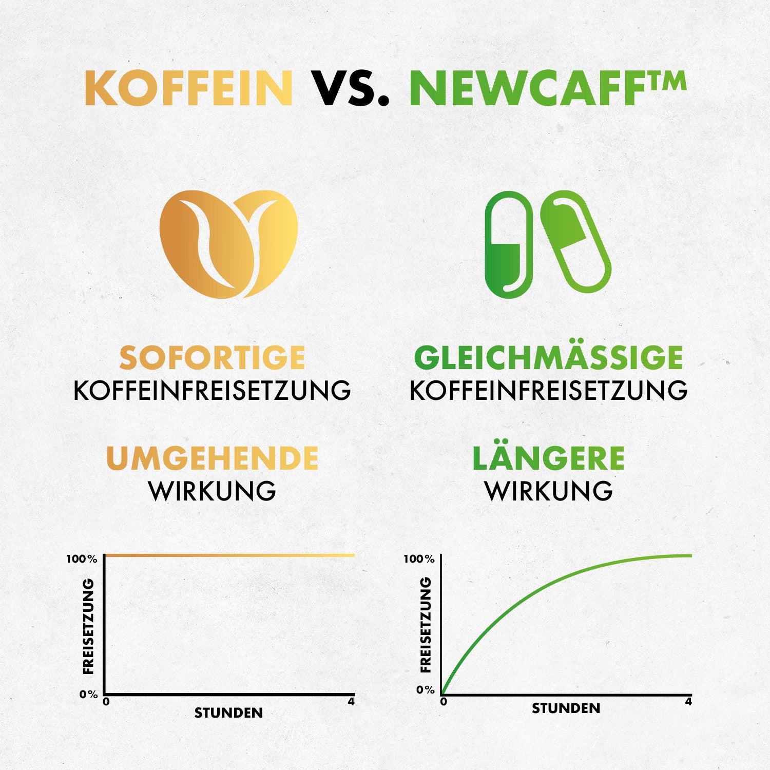 Götterpuls Tempo - Premium Pre Endurance