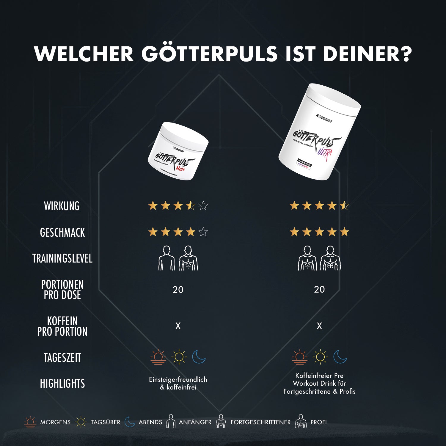 Götterpuls NULL - Pre Workout (koffeinfrei)
