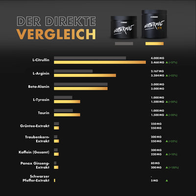 Götterpuls MAX - Pre Workout