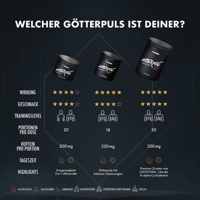Götterpuls MAX - Pre Workout