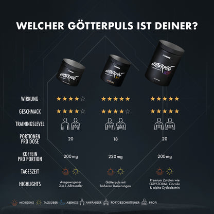 Götterpuls ULTRA - Pre Workout